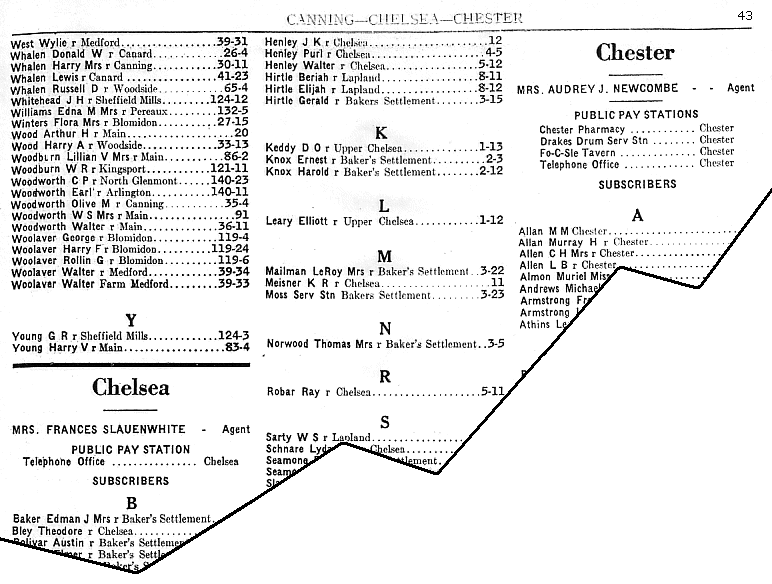 Canning telephone directory, January 1954, page 43: West-Young